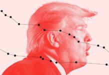 FUORI CONTROLLO / La furia di Trump: “Impiccate quei sei deputati dem”. E precipita nei sondaggi